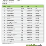 Top-Mobile-Phones