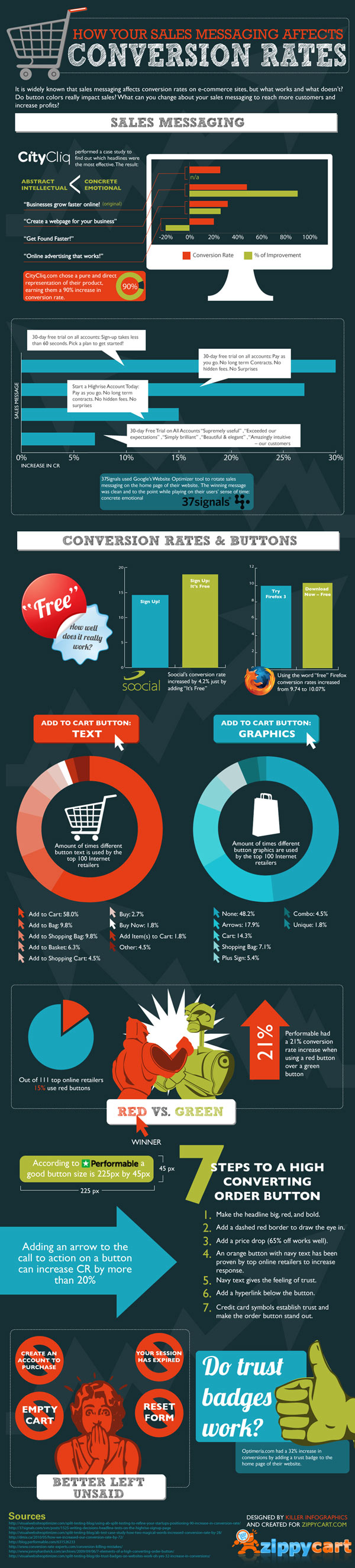 conversion-rates-infographic