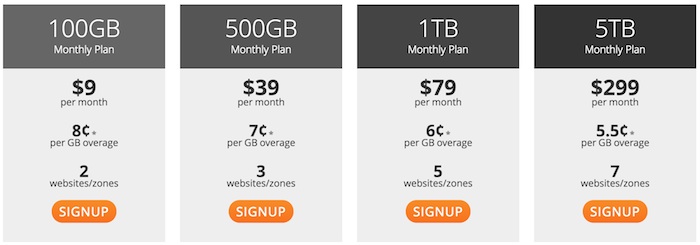 MaxCDN Pricing