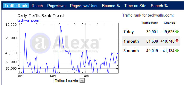 alexa-ranking