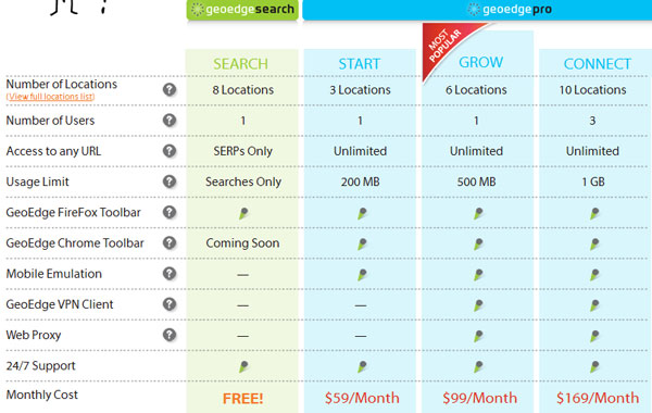 geoedge-pricing