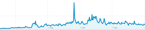 traffic-stats