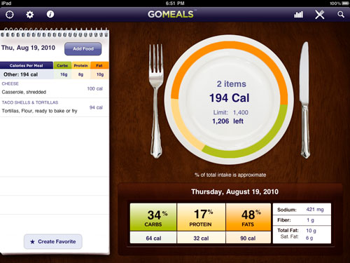 41 Best Photos Food Tracker Apps Free : Macro Diet Apps