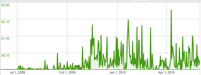 adsense-earnings