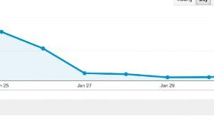 blog-traffic-zero