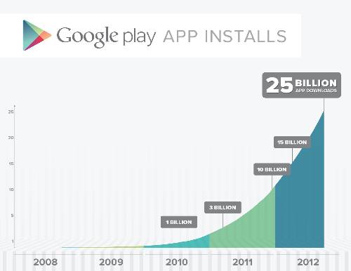 google-play-store-25-billion