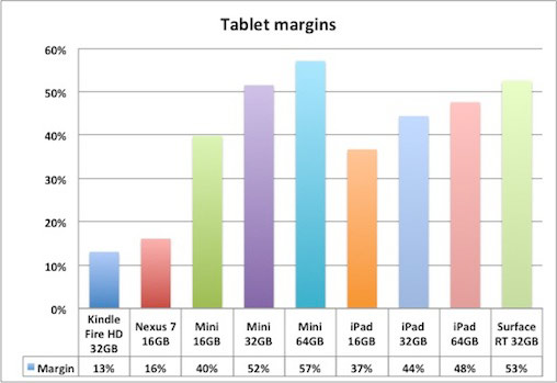 surface_margins surface_margins