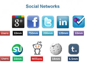 social-network-population