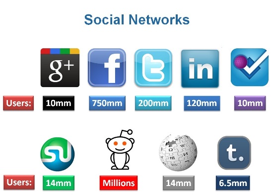 social-network-population