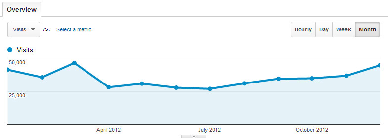 traffic-techwalls