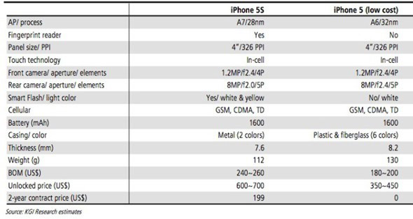 iphone-5s-specs