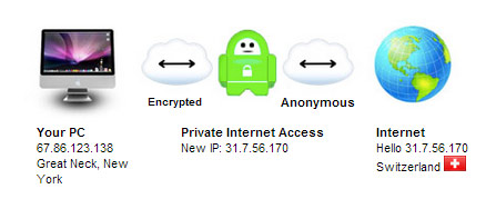 private-internet-access