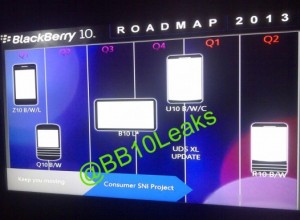 Blackberry-10-roadmap