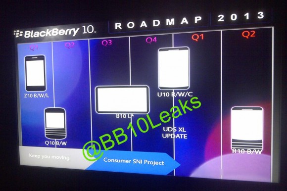 Blackberry-10-roadmap