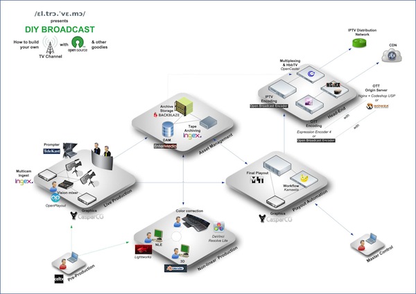 DIY_broadcast_platform