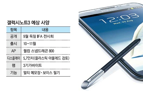 galaxy-note-3-specs