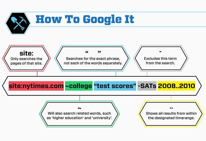 google-syntax