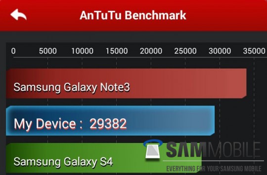 samsung-galaxy-note-3-neo-benchmark