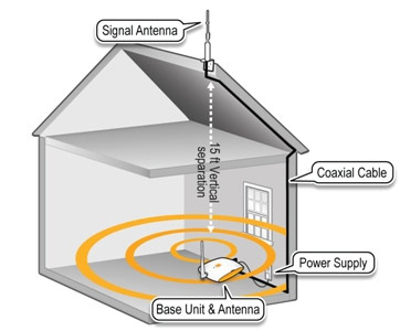 mobile-booster