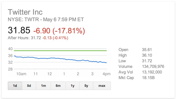 twitter-shares