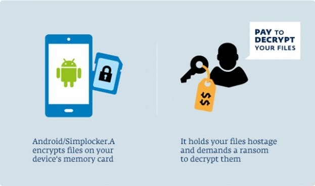 Simplocker-ransomware