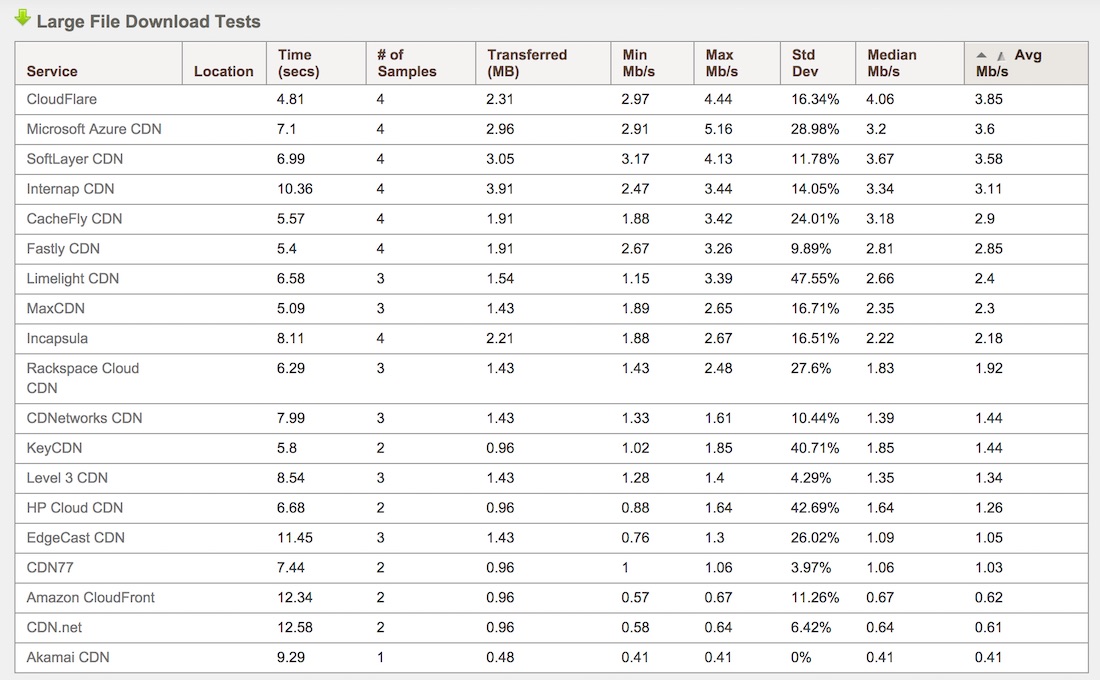 key-cdn-test-1