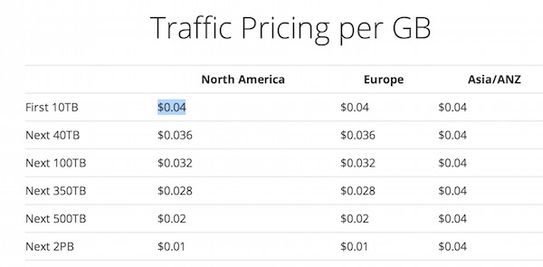 keycdn-pricing