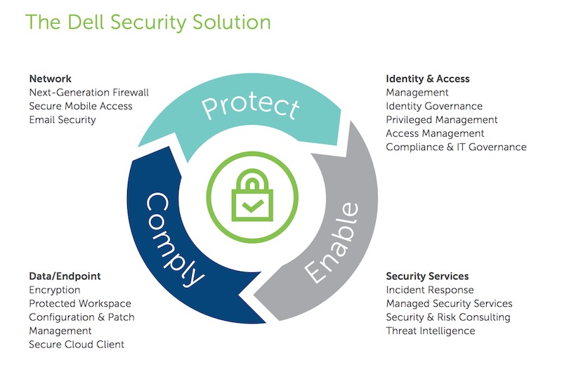 dell-security-solution