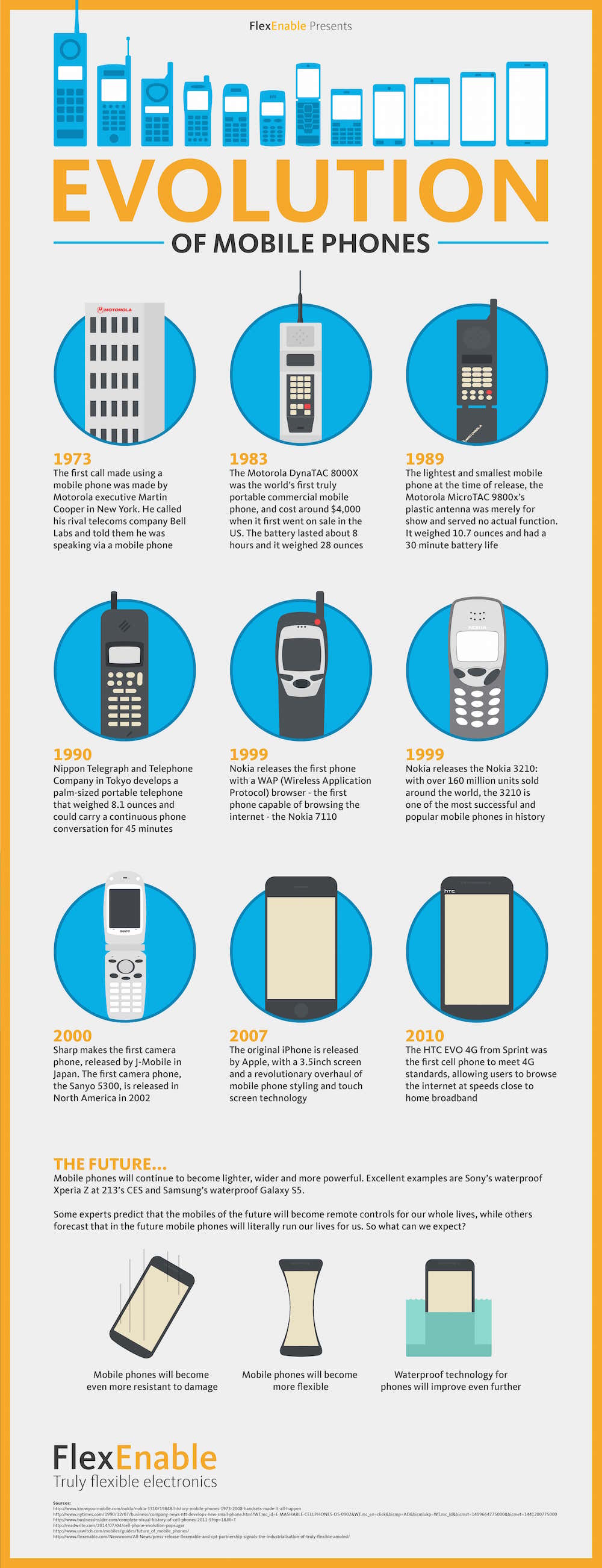 mobile-phone-evolution