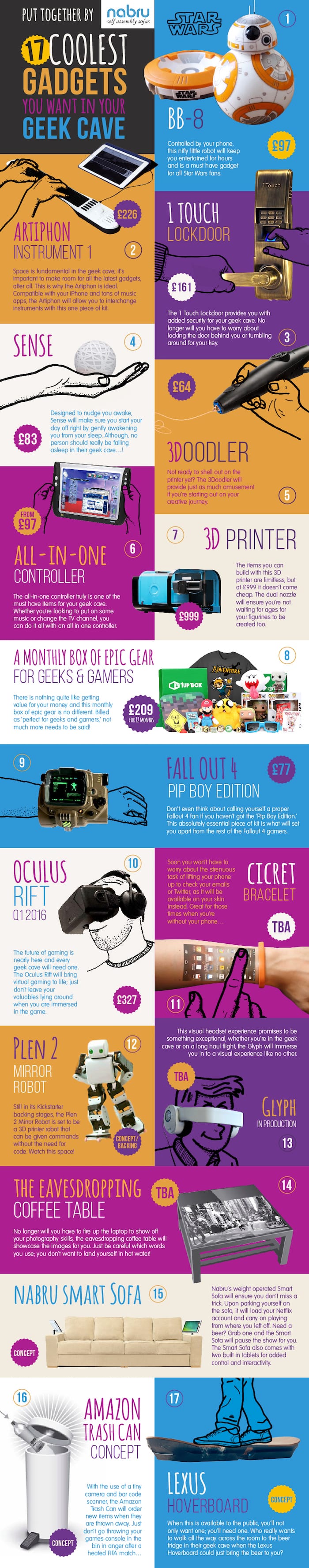 infographic-gadgets