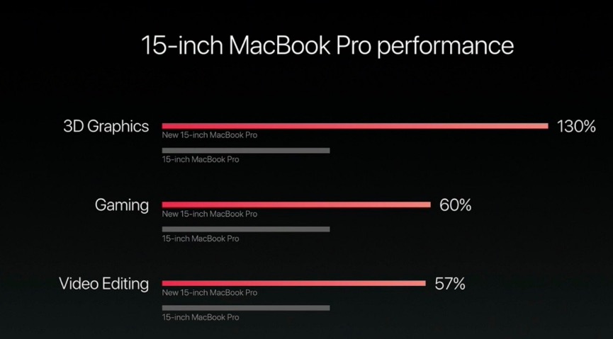 Amd radeon pro 450 sales