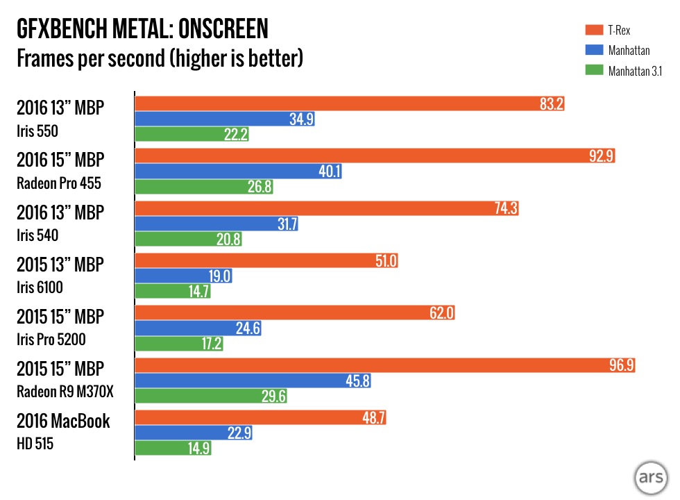 macbook_pro_gpu_benchmark_3