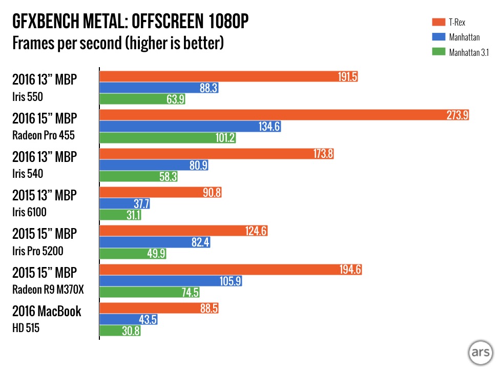 macbook_pro_gpu_benchmark_4