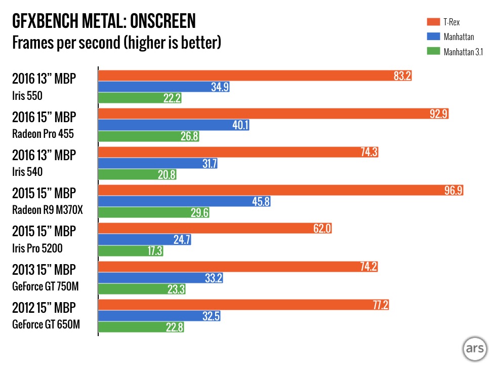 macbook_pro_gpu_benchmark_5