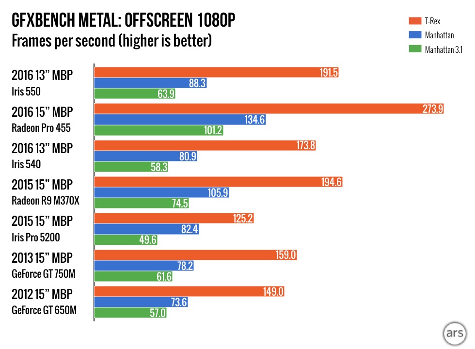 macbook_pro_gpu_benchmark_6