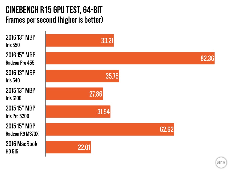 macbook_pro_gpu_benchmark_7