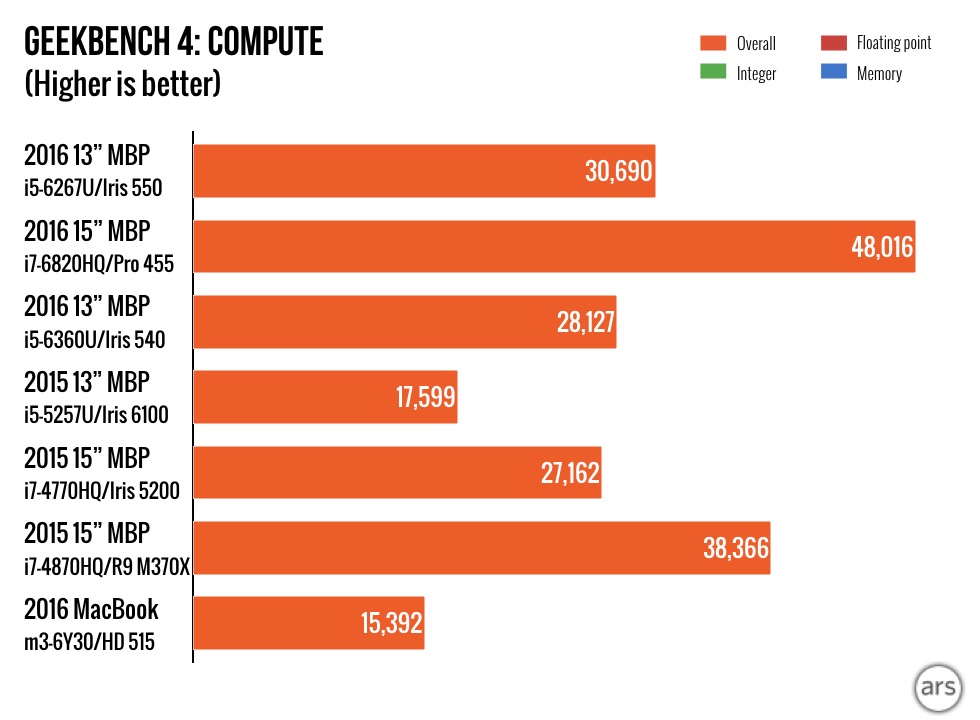 iris pro 5200 benchmark iris pro 5200 benchmark