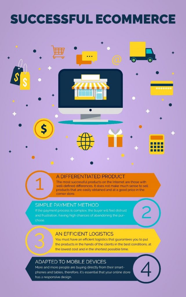 Everything You Need to Open an Online Store