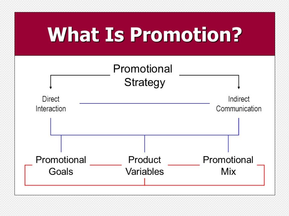 And promotions being a. Promotion Strategy. Marketing promotion Strategy. What is marketing and promotion. What is promotion,.
