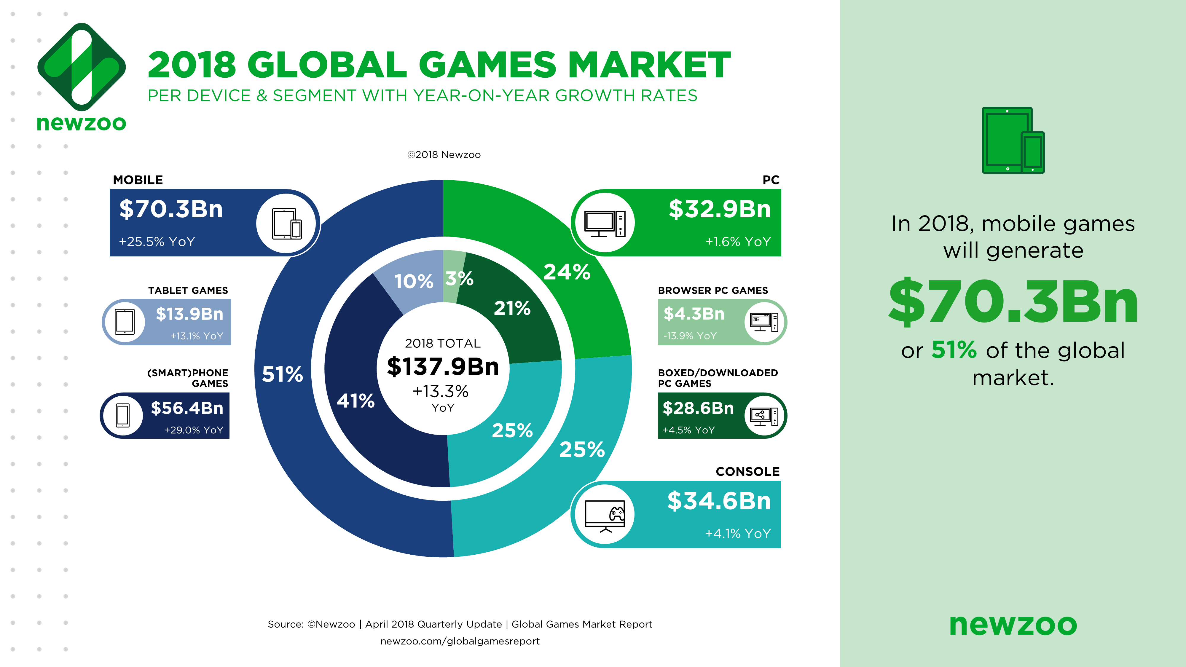 Gaming Trends with the Most Potential for 2019 and Some That are Doomed