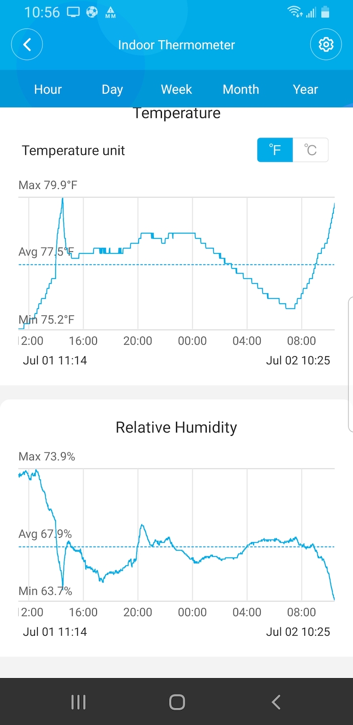 3-Pack Govee Indoor Bluetooth Temperature Humidity Monitor