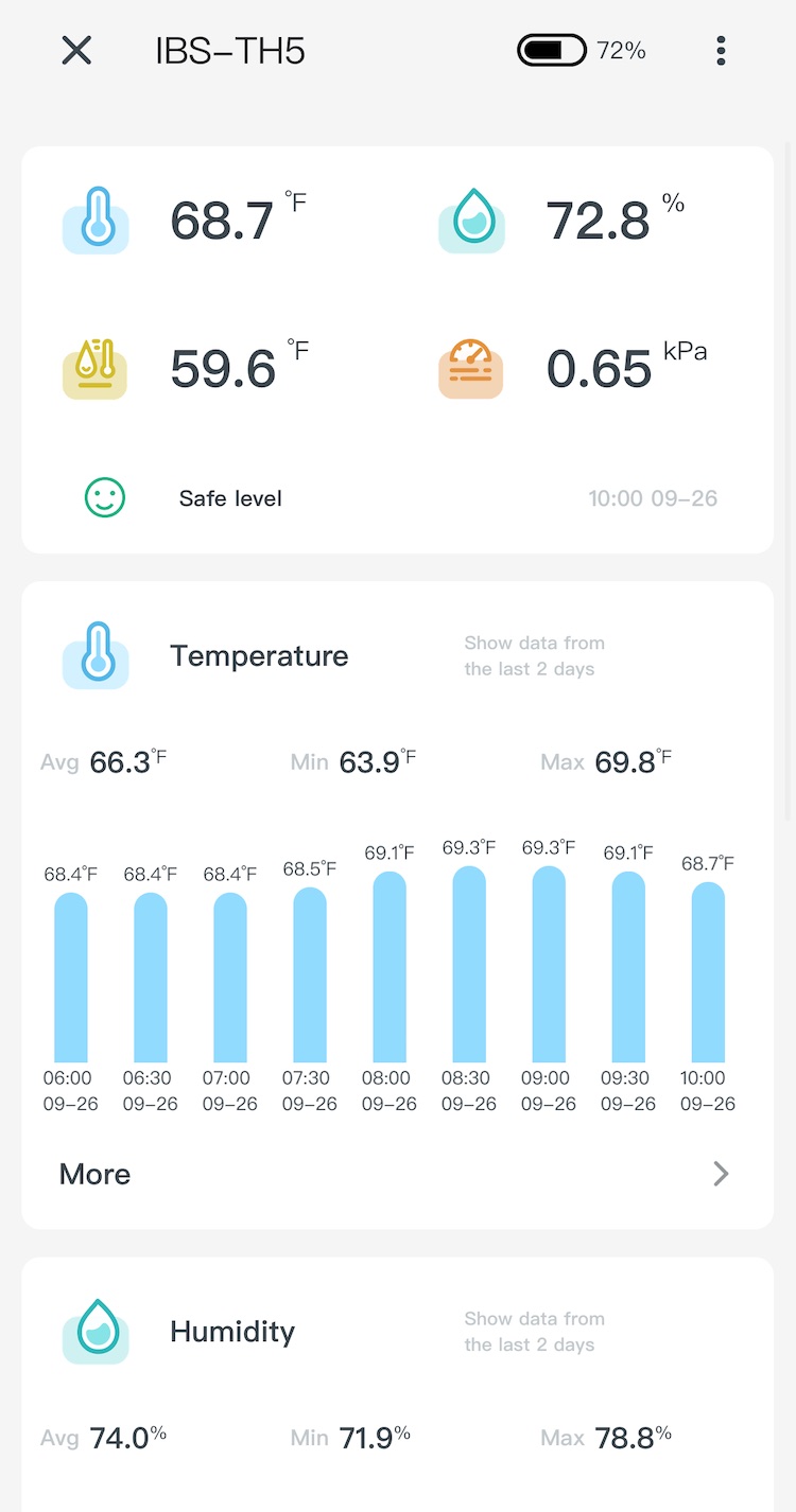 Govee Temperature Humidity Monitor Review - TechWalls